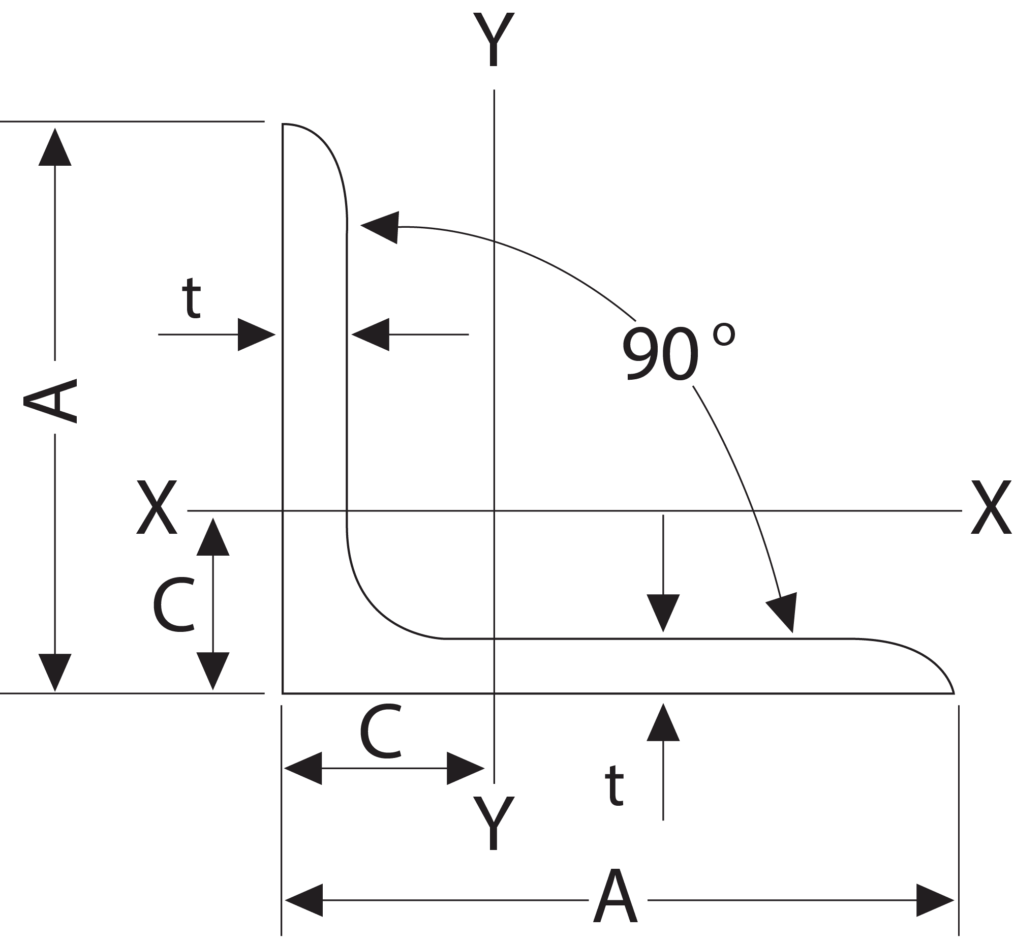 Angle Bar Diagram