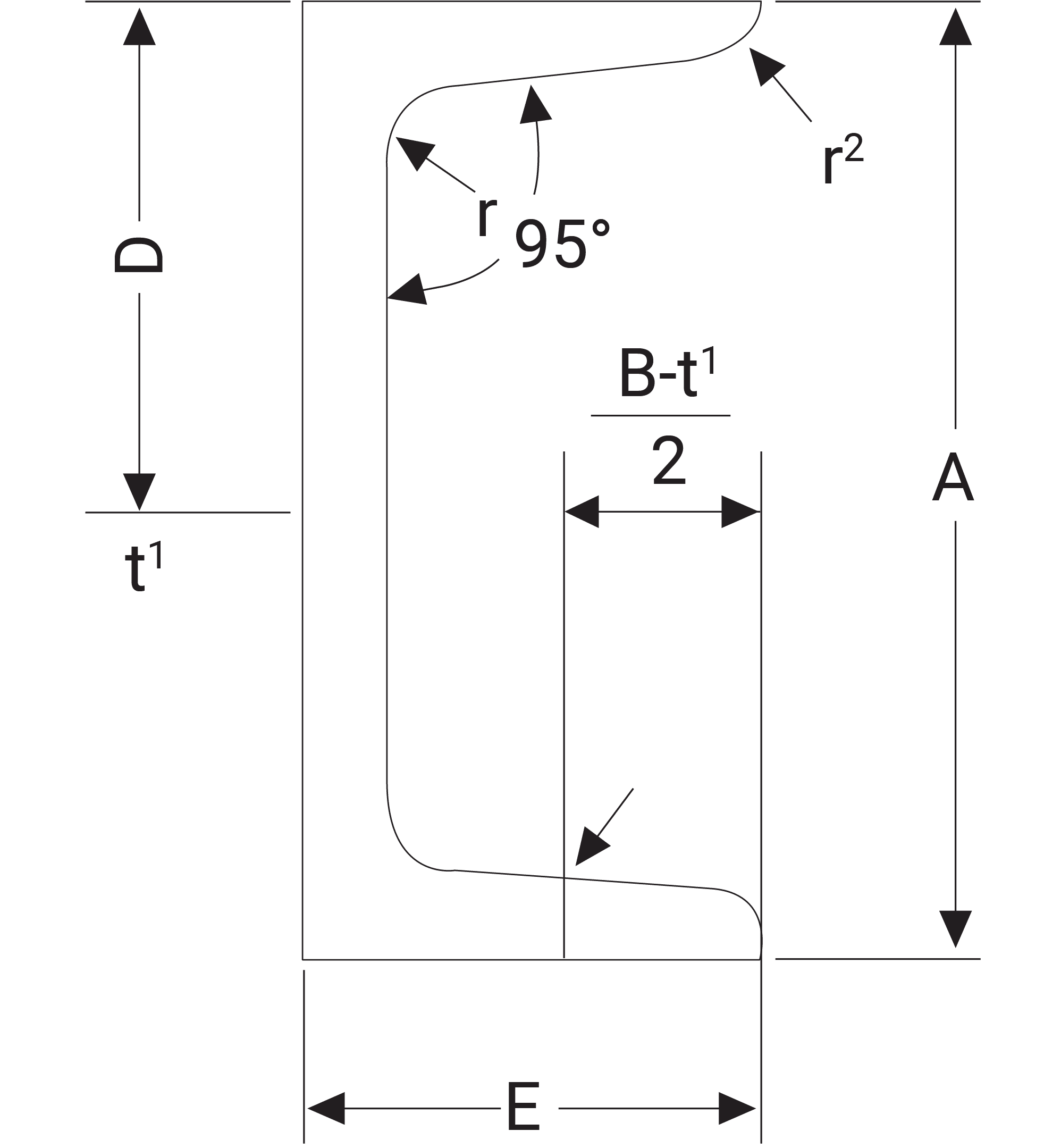 Channel Diagram