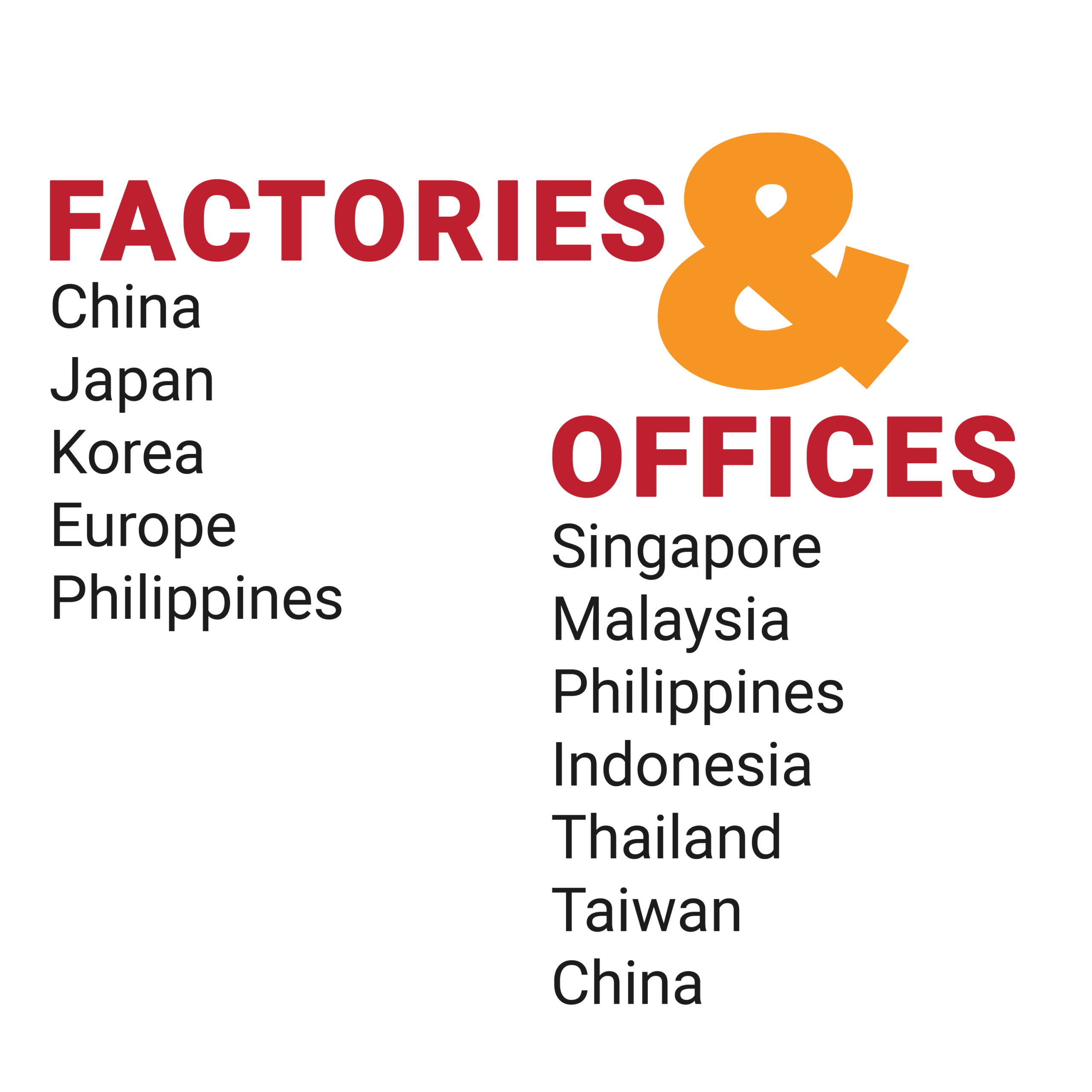 Factories & Offices