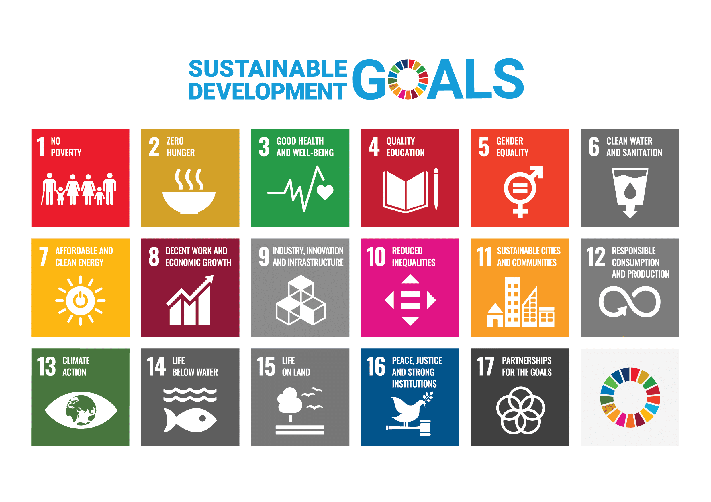 E SDG Poster 2019_without UN emblem_WEB copy