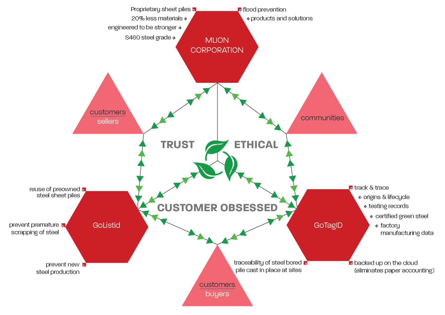 Sustainability-Eco-system-Diagram_23052023